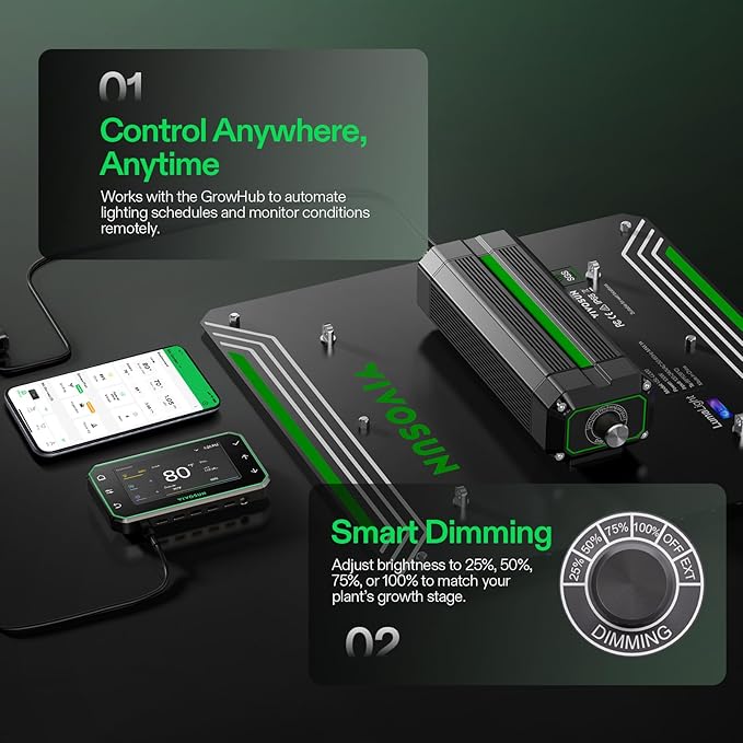 VIVOSUN 2-Pack VS1000 LED Grow Light with Full Spectrum Diodes & Sosen Driver Dimmable Lights Sunlike for Indoor Plants Seedling Veg and Bloom Plant Grow Lamps for 2x4/3x3 Grow Tent