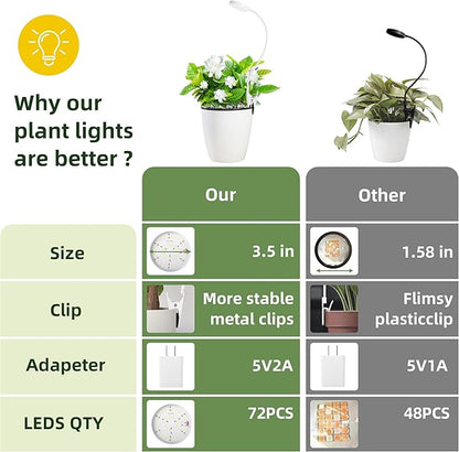 Grow Light for Indoor Plants Full Spectrum Plant Grow Lights 72 LED Plant Light Grow Lamp for Indoor Growing Pot Clip LED Plant Lamp (White, 1)