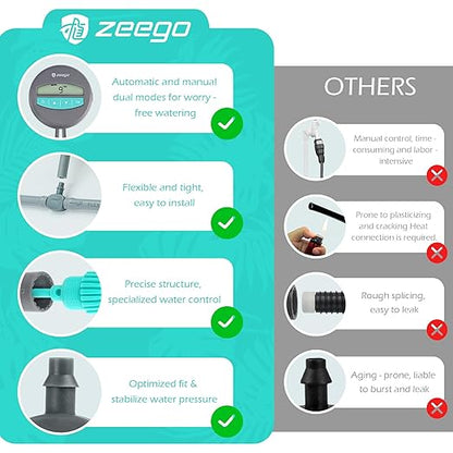 Zeego Automatic Drip Irrigation Kit with Digital Programmable Water Timer, 10 Potted Indoor Outdoor Houseplants Support (Incremental Support), Smart DIY Watering Schedules/Modes