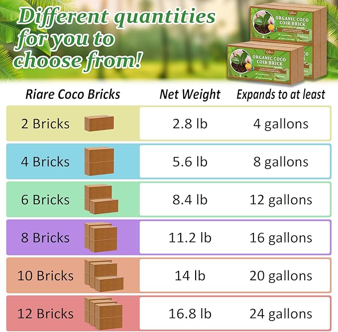 Riare 4pcs Organic Coco Coir Bricks Soil Blocks- 100% Natural Compressed Coco Peat Brick Coconut Fiber Substrate with Low EC& pH Balance, High Expansion Coco Coir Pith Coconut Husk for Garden
