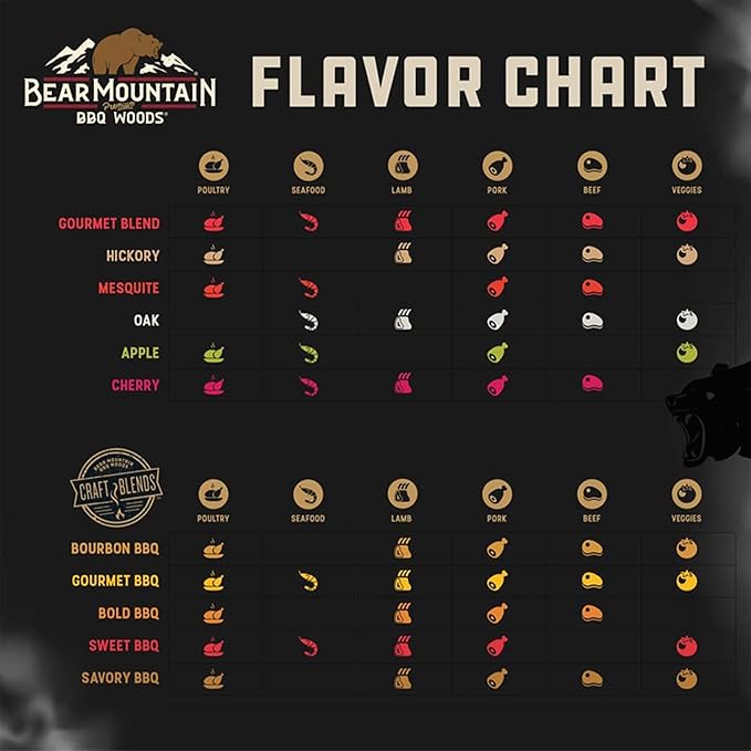 BEAR MOUNTAIN Premium BBQ WOODS Craft Blend Savory BBQ, 20 Pound Bag