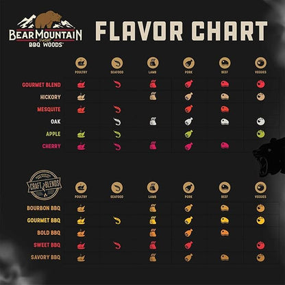 BEAR MOUNTAIN Premium BBQ WOODS Craft Blend Savory BBQ, 20 Pound Bag