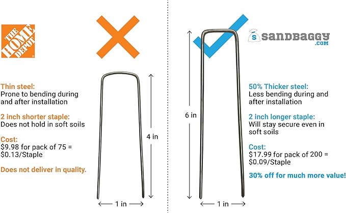 Sandbaggy Landscape Fabric Kit - Includes 3 ft by 300 ft Fabric + 200 Landscape Staples - Trusted by Farmers Across The US