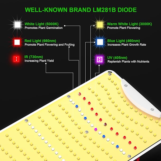 AGLEX K1000 LED Grow Light, Grow Light with Daisy Chain & Dimmable, Full Spectrum Plant Grow Lights for Hydroponic Indoor Plants Seeding