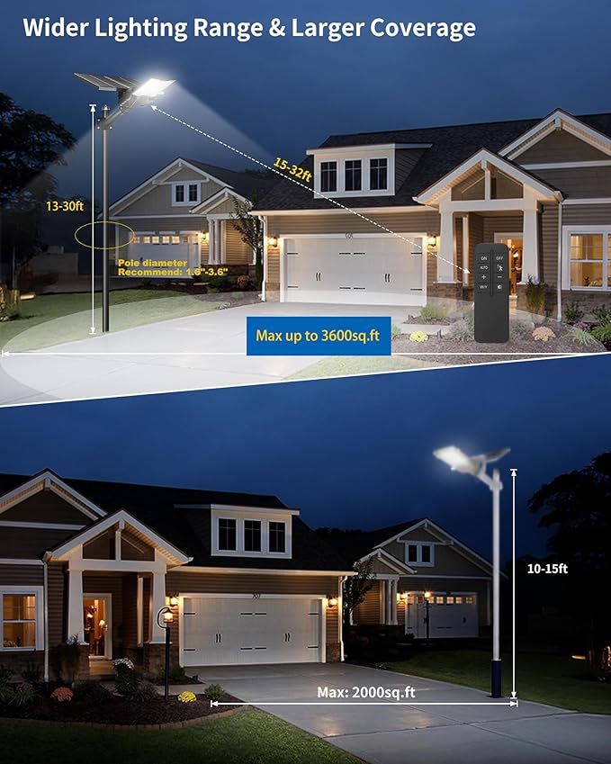 Ofuray OL-8000W Solar Street Lights Outdoor,OHF-Plus 40,000Mah High Power Solar Security Flood Lights Parking Lot Lights Commercial Dusk to Dawn,IP67 6500k Led with Remote for Street,Court,Barn