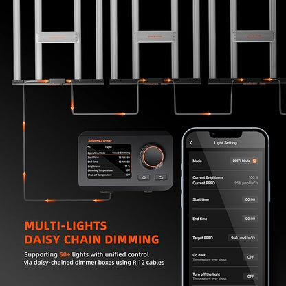 Spider Farmer SE3000 LED Grow Lights 300W, Samsung LM301H EVO Diodes, 2025 Upgraded Remote App Control, 3x3ft Coverage Bar Style Grow Light, Full Spectrum Dimmable Grow Lamp for Indoor Plants