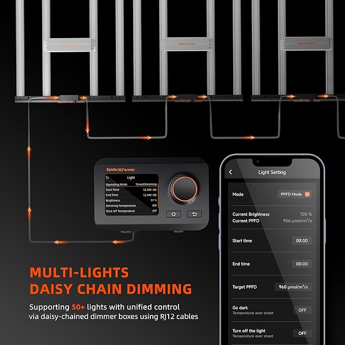 Spider Farmer SE4500 320W LED Grow Lights, Samsung LM301H EVO Diodes, 2025 Upgraded Remote App Control, 2X4ft Coverage Full Spectrum Dimmable Bar Style Growing Lamp for Indoor Plants