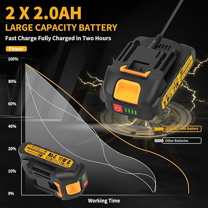 Electric Pruning Shears, 1.6" Upgraded Power Pruners Cordless with 2x2.0Ah Battery, LCD Screen Brushless Professional Gardening Tree Branch Cutter Scissors with 3 Pairs SK5 Blade & Whetstone