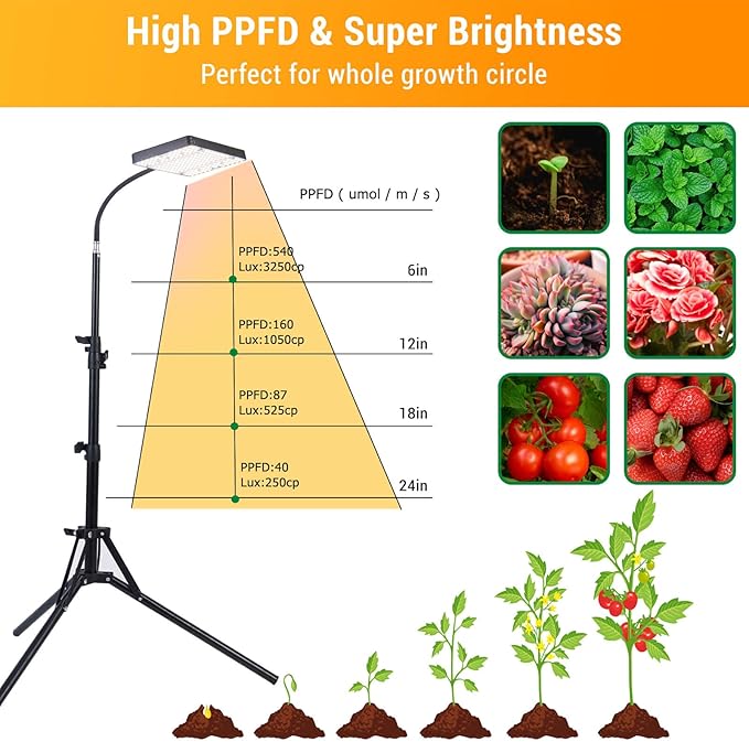 FECiDA Sunlight Plant Grow Light with Tripod Stand, 25 Watt Grow Lights for Indoor Plants, Seed Starting, Daisy Chain Function, Plug and Play, 24"-64" Height Adjustable