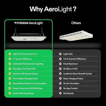 VIVOSUN AeroLight A100SE, LED Grow Light 100W with Integrated Circulation Fan & GrowHub Controller E25, Compatible with App and E42A, 2x2/2x4 Coverage, Establish an Intelligent Grow Environment