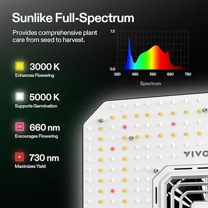 VIVOSUN AeroLight A100SE, LED Grow Light 100W with Integrated Circulation Fan & GrowHub Controller E25, Compatible with App and E42A, 2x2/2x4 Coverage, Establish an Intelligent Grow Environment