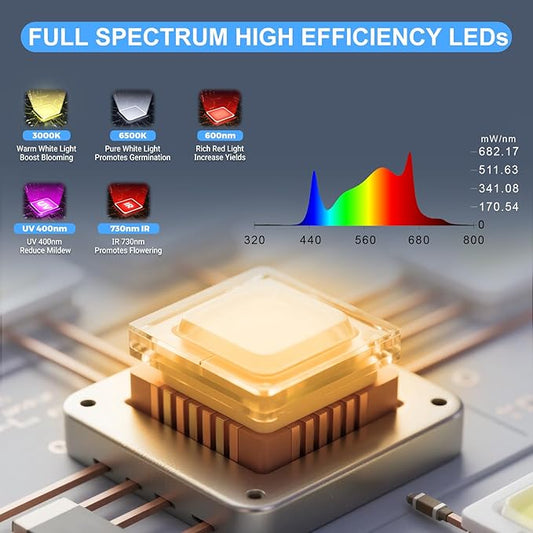 Phlizon Pro 2000 240W LED Grow Light 3x3ft 4x4ft Full Spectrum LED Grow Lights with 1152pcs SMD Led 2.8 µmol/J Dimmable Daisy Chain Plant Grow Lamp for Indoor Plants Veg and Bloom