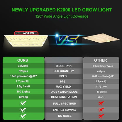 AGLEX 180W Full Spectrum LED Grow Light with UV & IR, 528 LEDs Dimmable, High PPFD, 4x5 ft Coverage, Daisy Chain for Indoor Plant Growing Seeding Starting Veg Flower- K2000
