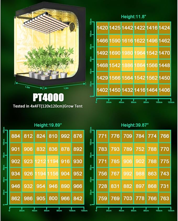 SZHLUX 400W LED Grow Light 4×4ft Coverage with Double Switches, Full Spectrum Grow Light for Indoor Plants, Sunlight Plant Light 864 LEDs for Hydroponic Seedling Veg and Bloom Greenhouse