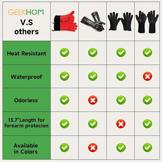 GEEKHOM BBQ Gloves Heat Resistant Oven Mitts - Silicone Grilling Gloves with 13.7" Arm Protection - Waterproof Pot Holder Non-Slip for Men & Women, Kitchen Outdoor Cooking, Baking, Camping, Red