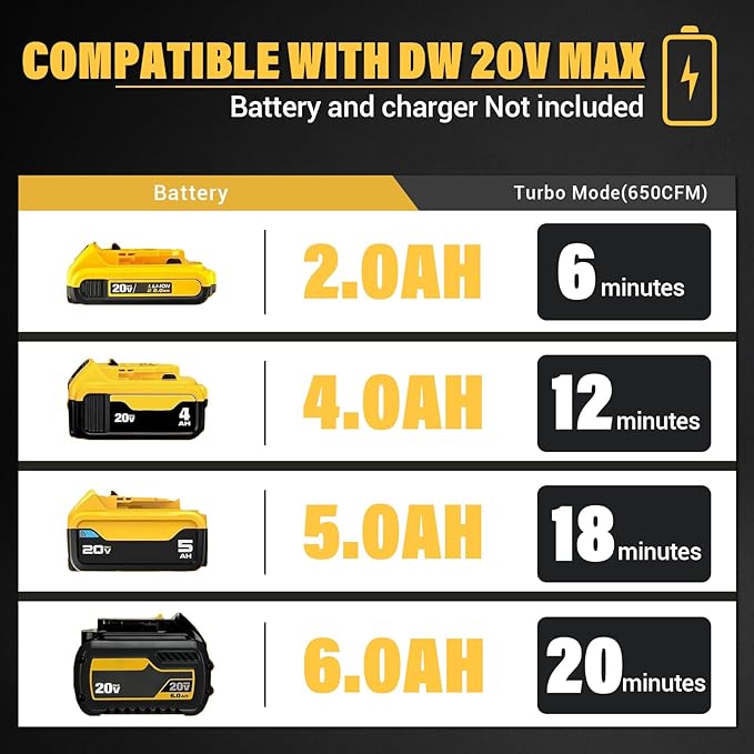 Cordless Leaf Blower for Dewalt 20V Battery, Max 650 CFM/125 MPH Turbo Boost Mode, with 17500RPM Brushless Motor for Lawn Care, Garden (Tool ONLY)