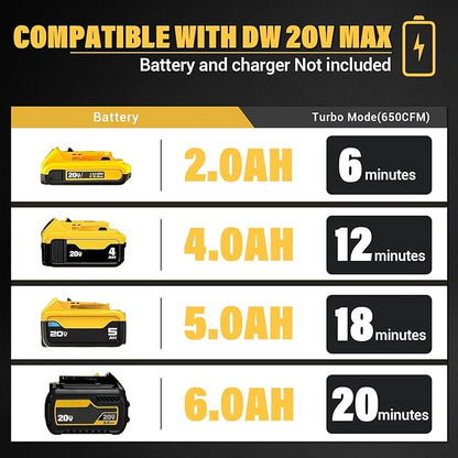 Cordless Leaf Blower for Dewalt 20V Battery, Max 650 CFM/125 MPH Turbo Boost Mode, with 17500RPM Brushless Motor for Lawn Care, Garden (Tool ONLY)