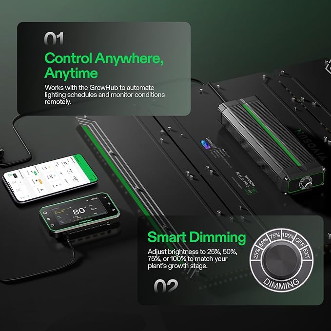 VIVOSUN VS4000 LED Grow Light with Full Spectrum Diodes & Brand Driver Dimmable Sunlike Lights for Seedling Veg & Bloom Plant Grow Lamp for 4x4/5x5 Grow Tent