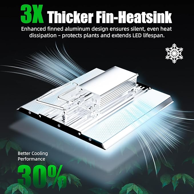 MA2000 200W LED Grow Light Full Spectrum | Commercial Plant Light Panel with Daisy Chain & Dimming | 2x4ft/4x4ft Coverage for Hydroponic Vegetables & High-Yield Plants