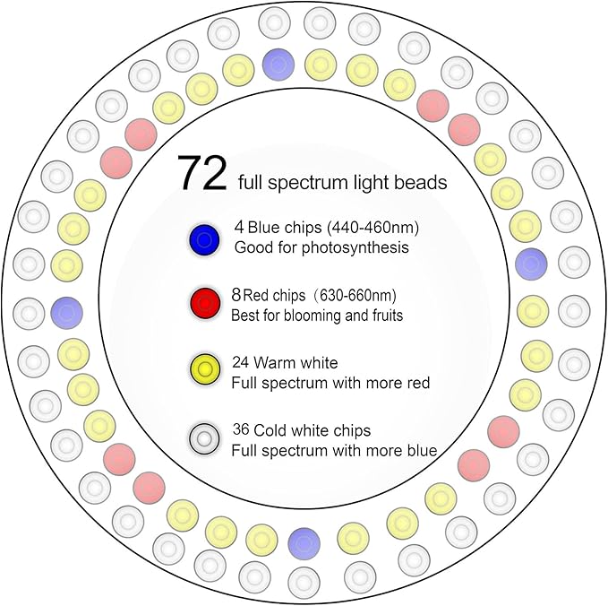 yadoker Plant Grow Light, LED Growing Light Full Spectrum for Indoor Plants,Height Adjustable, Automatic Timer, 5V Low Safe Voltage,Idea for Large Plant Light