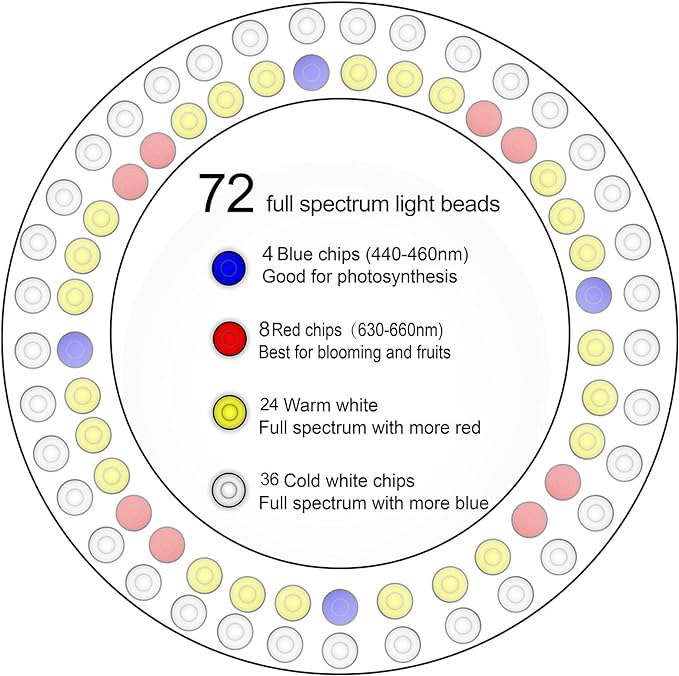 Plant Grow Light,yadoker LED Growing Light Full Spectrum for Indoor Plants,Height Adjustable, Automatic Timer, 5V Low Safe Voltage,Idea for Large Plant Light, 2 Pack