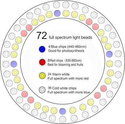 Plant Grow Light,yadoker LED Growing Light Full Spectrum for Indoor Plants,Height Adjustable, Automatic Timer, 5V Low Safe Voltage,Idea for Large Plant Light, 2 Pack
