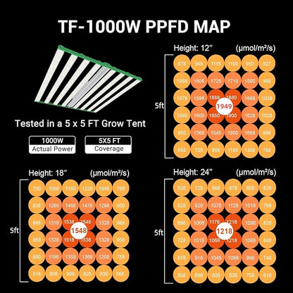 RDJ Bouns 1000W LED Grow Light Coverage 5x5 or 6x6 Tent with 8 Bar Style Grow Lights, 3408 LED Beads, Daisy Chain Dimmable, High Brightness Perfect Commercial Grow Quality Indoors Plants