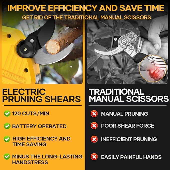 Electric Pruning Shears for DeWalt 20V Max Battery, Brushless Cordless Branch Cutter Pruner with 1.5 inch Cut Capacity for Tree trimming, Shrubs, Gardening (Tool Only)