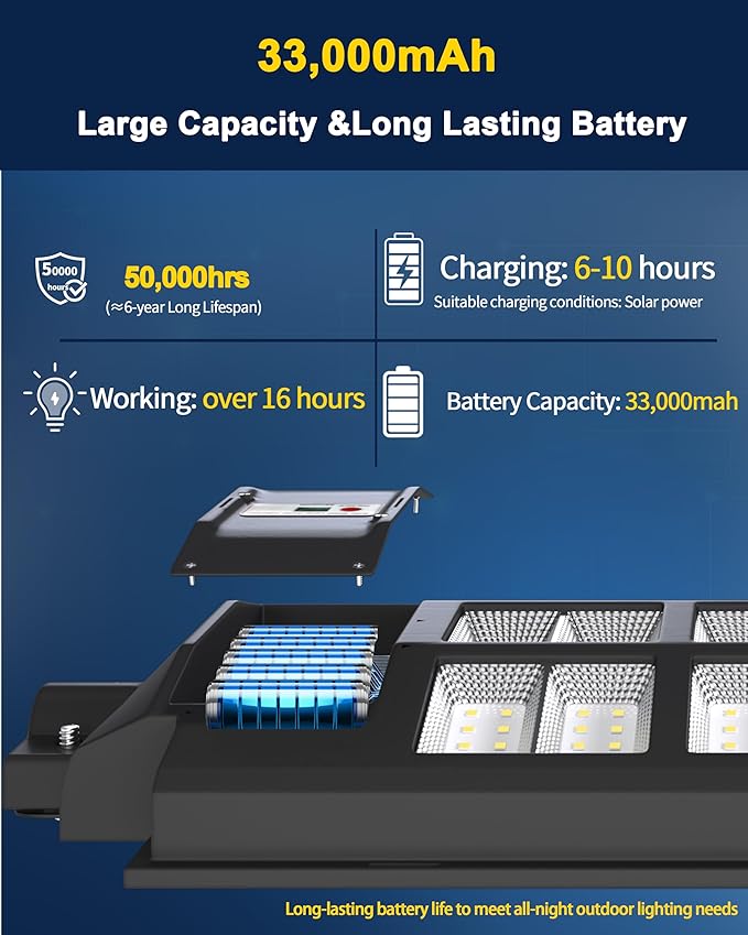 Ofuray Of-5600W Solar Street Lights Outdoor,560000Lm Solar Security Flood Lights Parking Lot Lights Commercial Dusk to Dawn, 6500k Waterproof Led with Remote Control Motion for Street,Court,Barn