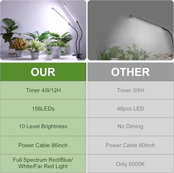 Indoor Clip-on Plant Growth Light, Full Spectrum Grow Light with 156 LEDs, Flexible Gooseneck and 4/8/12H Timer, 3 Spectral Modes, 10 Levels of Dimming, Suitable for Seedlings and Succulent Seeds