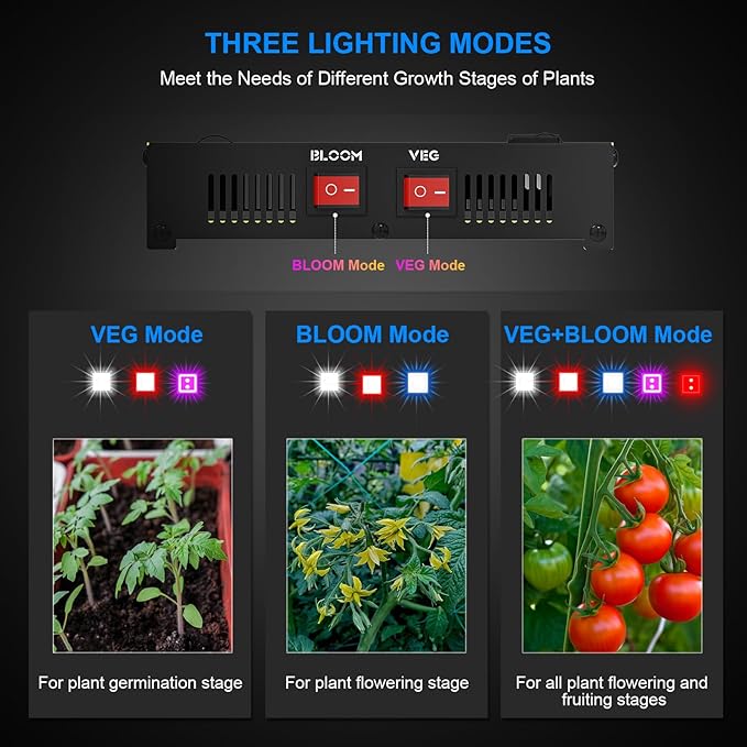 LED Grow Lights, Plant Light with Full Spectrum, Growing Lamps with Daisy Chain for Indoor Plants Seeding Vegs Flowers in 2x4 Grow Tent Greenhouse(270Watts)