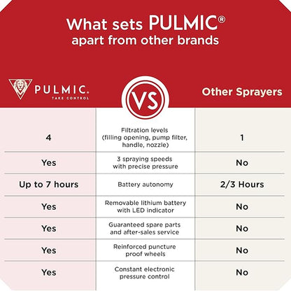 Electric Sprayer for The Application of agrochemical Products. 3 speeds. 35L. 4 bar. up to 7 Hours of Autonomy. Removable Lithium Battery. Includes Accessories (9.25 Gal Cart Sprayer)