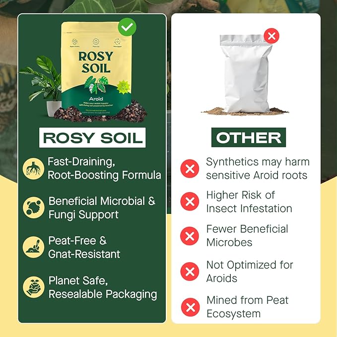 Rosy Soil Aroid Soil Potting Mix - Peat-Free, Microbially Active Biochar Powered Soil for Aroids - Superior Aeration & Drainage for Aroid Plants - Ideal for Indoor Gardening - 4 Quarts