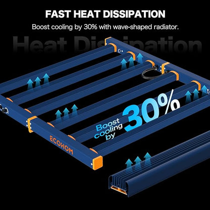 LED Grow Light, 500W Grow Lights for Indoor Plants, Full Spectrum Growing Light Plant Foldable & Hanging Growing Lamps, Daisy Chain Dimmable Grow Lamp, Commercial for 4x4ft Coverage in Grow Tent