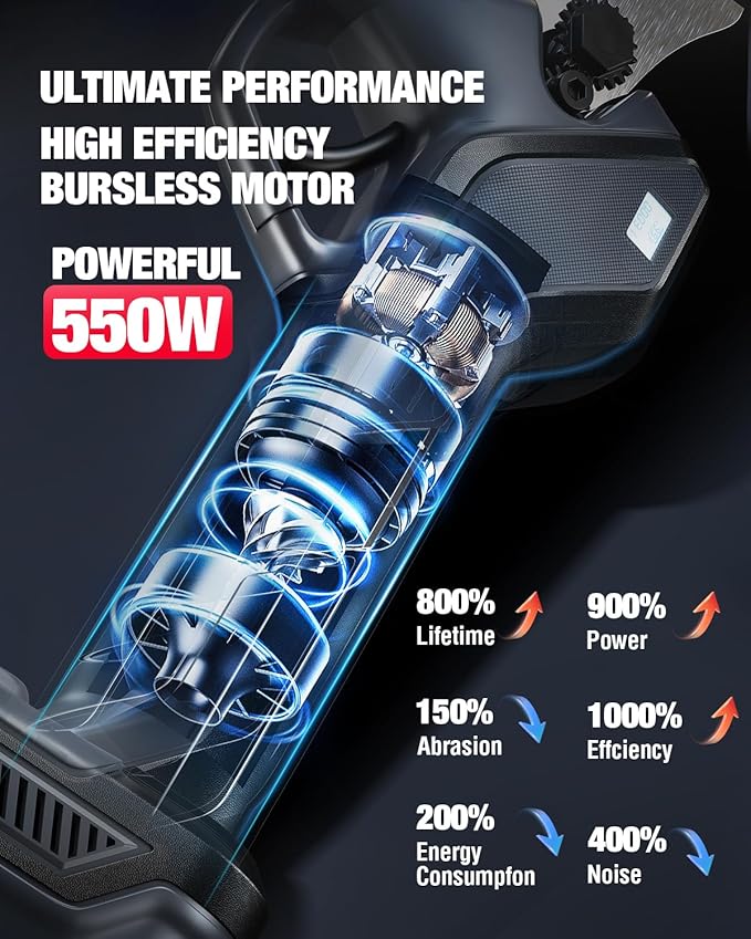 Upgraded Electric Pruning Shears, 1.6" Cutting Diameter Cordless Pruner with LCD Display, Brushless Motor, 2×2.0Ah Rechargeable Batteries & Extra Blade for Garden Trees and Branches