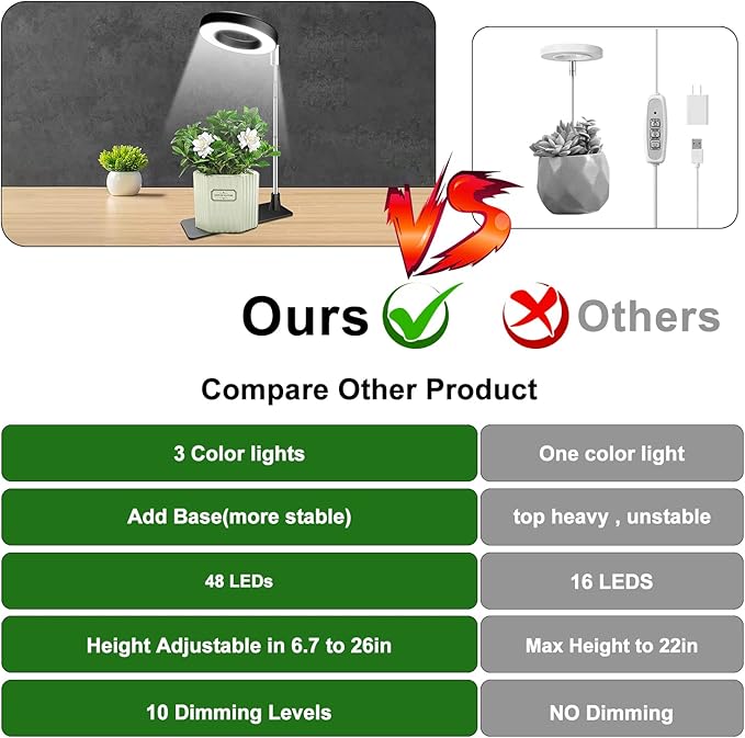 Plant Grow Light, 48 LEDs Full Spectrum Grow Lights for Indoor Plants, Height Adjustable Small Halo Grow Light with Base, 3 Optional Spectrums, Auto Timer 3/9/12Hrs, 10 Brightness, 3 Pack