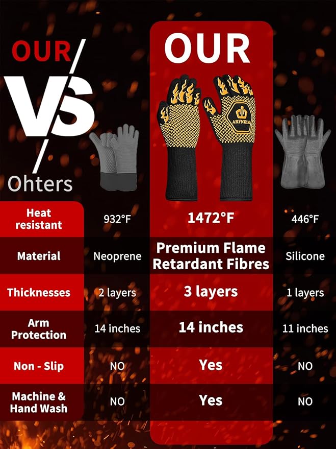 BBQ Oven Gloves, 1472℉ 3-Layers Heat Resistant Oven Mitts Silicone Non-Slip Cooking Gloves for Barbecue, Grilling, Baking, Welding, Smoker (A Pair) (Yellow)