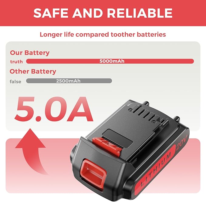 5.0Ah 20-Volt Replacement Battery for Black and Decker 20V Max Lithium Battery LBXR20 5000mAh, Compatible with Black and Decker 20v Cordless Power Tools.