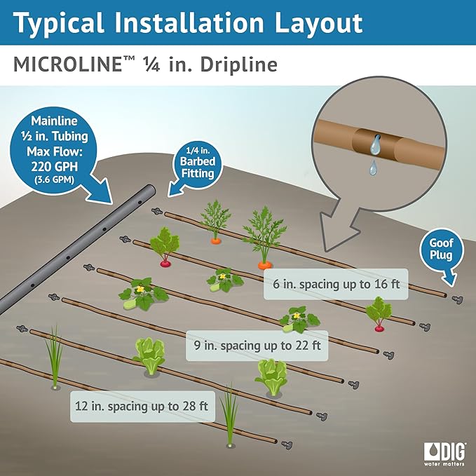 DIG ML-112B ¼” 100’ MICROLINE™ Dripline, 12” Dual Outlet Emitter Spacing, UV-Resistant Tubing for Efficient Irrigation | Ideal for Raised Beds | Flexible, Durable, Easy Installation (Brown)