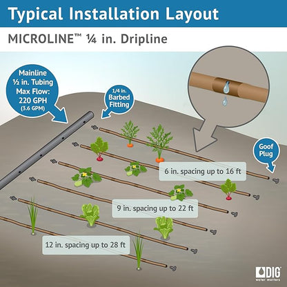 DIG ML-109B ¼” 100’ MICROLINE™ Dripline, 9” Dual Outlet Emitter Spacing, UV-Resistant Tubing for Efficient Irrigation | Ideal for Raised Beds, Gardens | Flexible, Durable, Easy Installation (Brown)