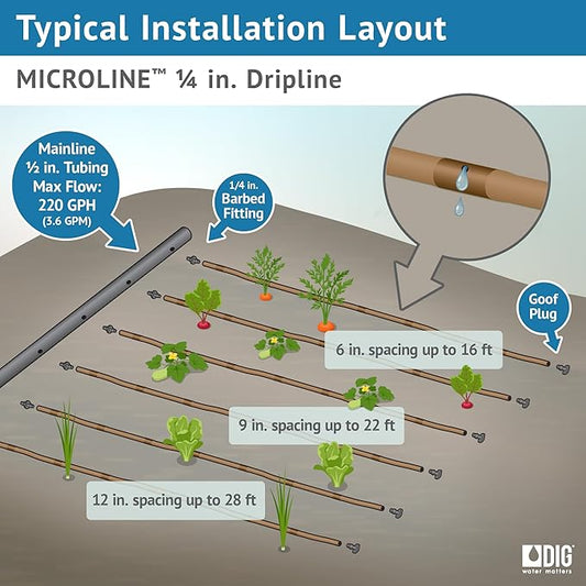 ML-506B ¼” 500’ MICROLINE™ Dripline, 6” Dual Outlet Emitter Spacing, UV-Resistant, Durable Poly Tubing for Garden Irrigation, Flexible, Water-Efficient, Easy Installation, Long-Term Use (Brown)