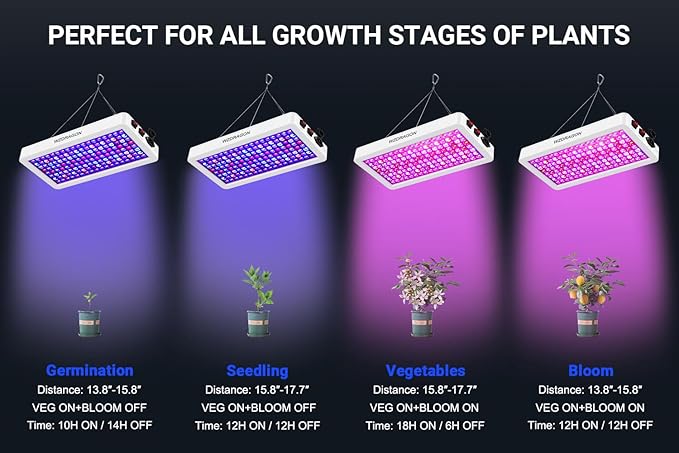 2024 Upgraded BW1000 LED Grow Lights Double Chips Full Spectrum for Greenhouse and Indoor Plant Veg and Flower Growing [White]