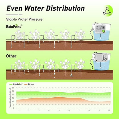 RAINPOINT Large Display Automatic Plant Waterer Indoor for Up to 20 Pot Plants,Cycle & Soak Mode Vacation Self Watering Drip Irrigation System Device Kit for Balcony Office Patio Greenhouse Grow Tent