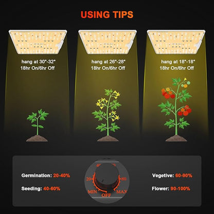 Spider Farmer 2025 SF1000D LED Grow Lights with Samsung LM301B Diodes Full Spectrum Grow Light for Indoor Plants Veg/Bloom Growing Lamps in Grow Tent