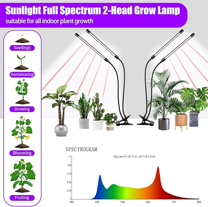 Grow Lights Upgrade 168 LEDs Clip Plant Lights for Indoor Plants, Full Spectrum White+ Red LED Plant Growing Lamps with Flexible Gooseneck, 3/9/12H Timer, 3 Spectral Modes, 10 Dimmable Levels 2 Pack
