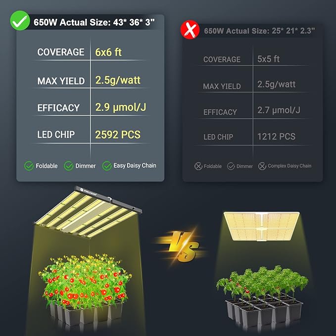 Phlizon FD6500 650W Plant Led Grow Light for 4x4 5x5ft 6x6ft Daisy Chain Dimmable Indoor Commercial Plants Grow Light with LM281B & Brand Driver Full Spectrum Growing Lamps (FD6500)