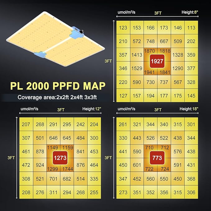 Phlizon PL2000 Plant LED Grow Light with LM281B LEDs Dimmable & Daisy Chain 2x2ft 3x3ft 2x4ft Coverage Full Spectrum Grow Lamp for Indoor Plant Led Grow