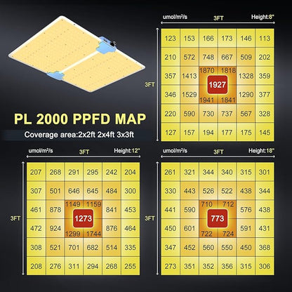 Phlizon PL2000 Plant LED Grow Light with LM281B LEDs Dimmable & Daisy Chain 2x2ft 3x3ft 2x4ft Coverage Full Spectrum Grow Lamp for Indoor Plant Led Grow