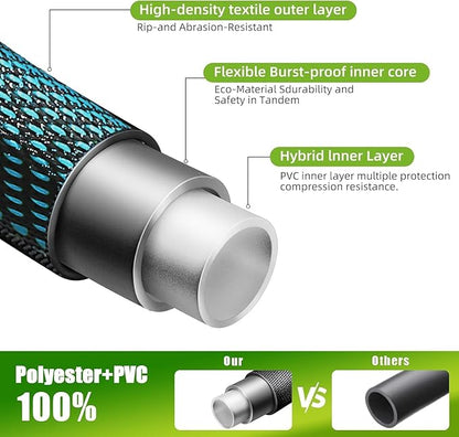 100Ft Non-Expandable Garden Hose, Flexible Water Hose with 10-Pattern Spray Nozzle, Lightweight Hose Pipe, Kink-Free, Leak-Proof, 3/4" Solid Metal Fittings (Blue)