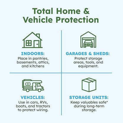 BugMD Vamoose! Plus Peppermint Oil Mouse Repellent Pouches | Natural Mice Repellent Indoor & Rat Deterrent for House, Garage, RV, Car & Storage | Plant-Powered Rodent Control - 1 Pack - 4 Pouches